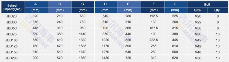 معلمات بولارد رأس مزدوجة