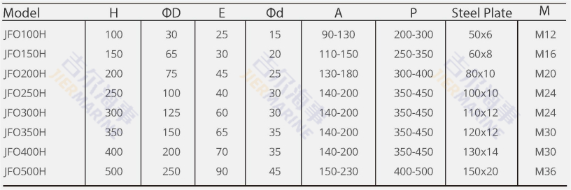 د الحاجز المعلمات