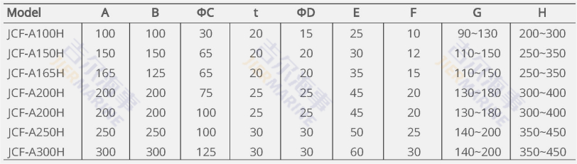 معلمات JCF-A