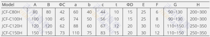 معلمات JCF-C