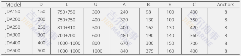 معلمات الحاجز الزاوية