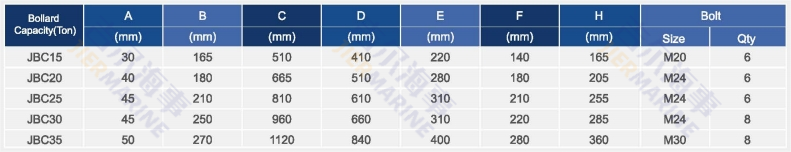 معلمات البولارد المبطنة