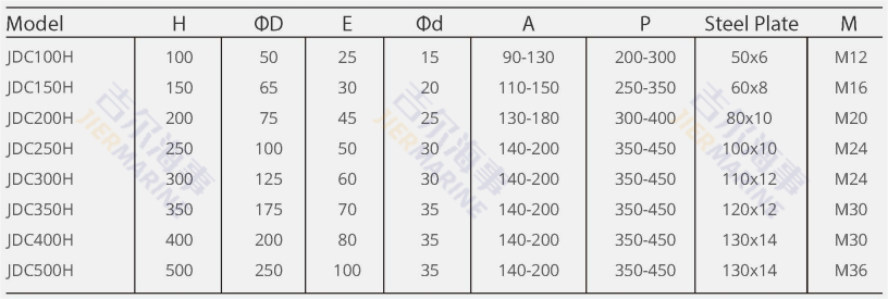 د الحاجز المعلمات