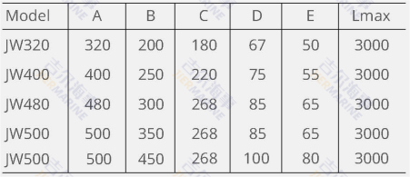 معلمات الحاجز